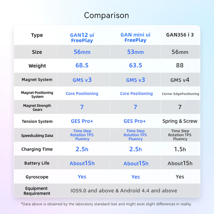 GAN Mini ui Free Play