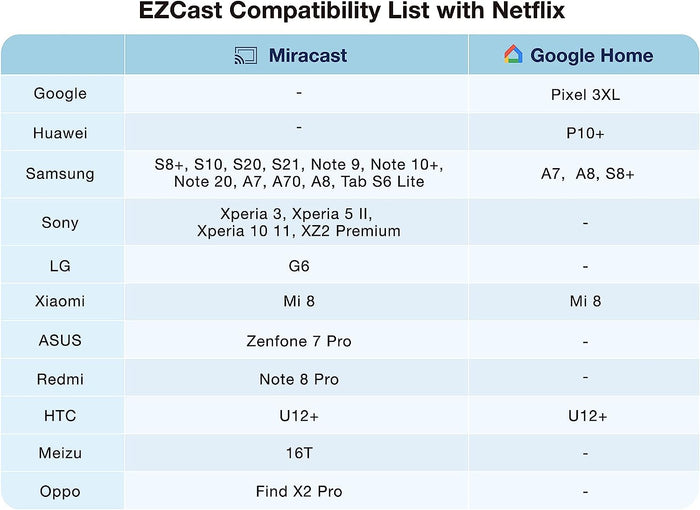 EZCast Ultra U1 4K HDR Wireless Display Receiver