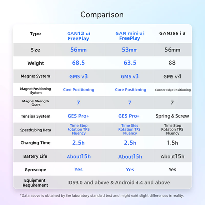 GAN Mini ui Free Play