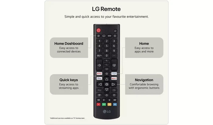 LG 24" Smart Full HD HDR LED AI TV | 24LB70006LA.AEK