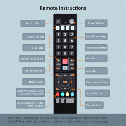 The controller has Manual/Auto Focus/Zoom Out/In/Backlight Compensation and more buttons